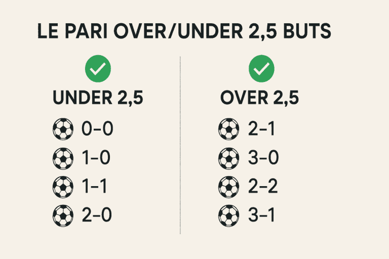 Pari over/under : le guide complet des stratégies pour gagner