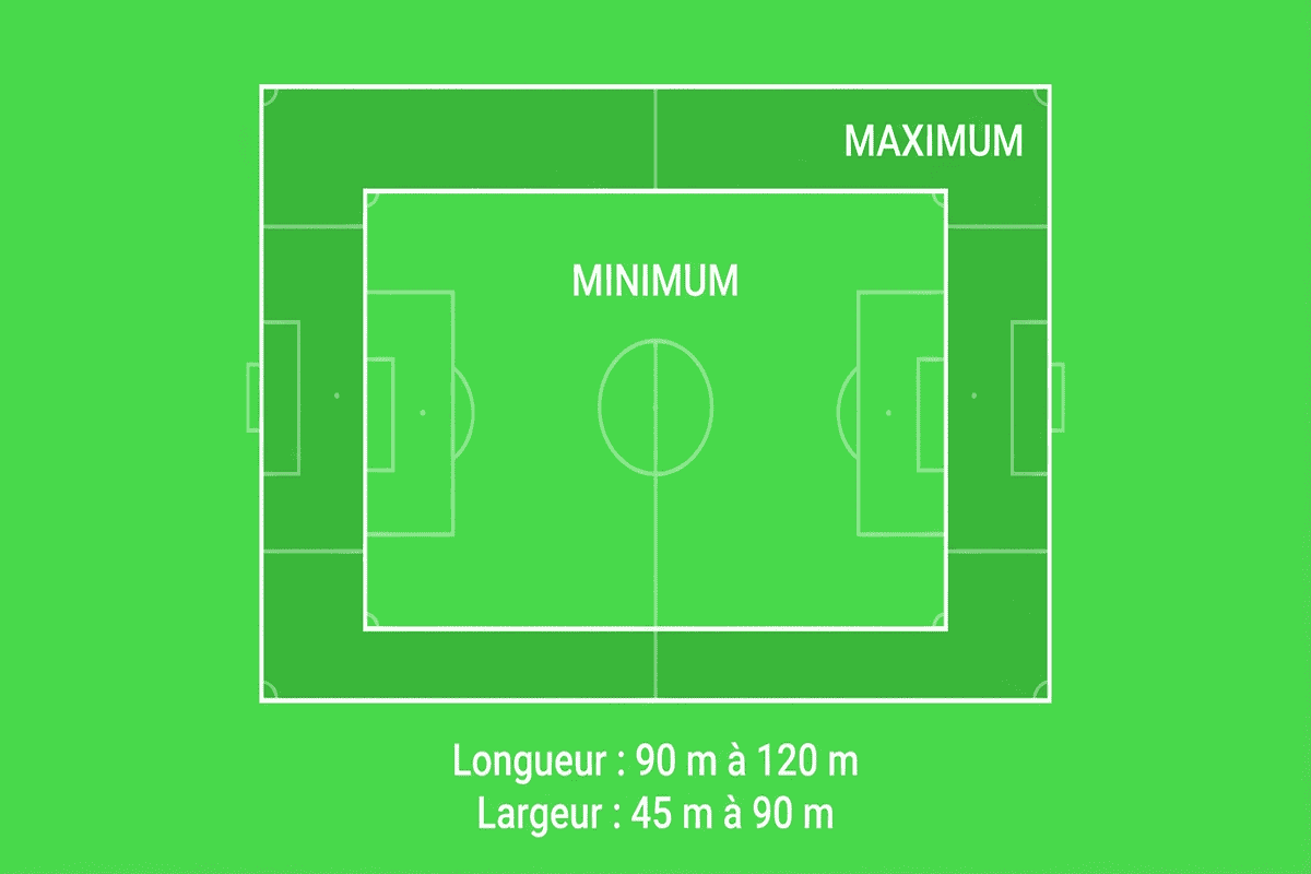 Schéma comparatif des dimensions minimales et maximales d'un terrain selon l'IFAB.